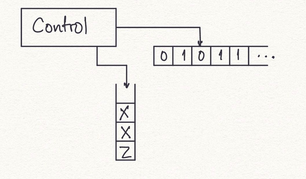 Pushdown Automaton